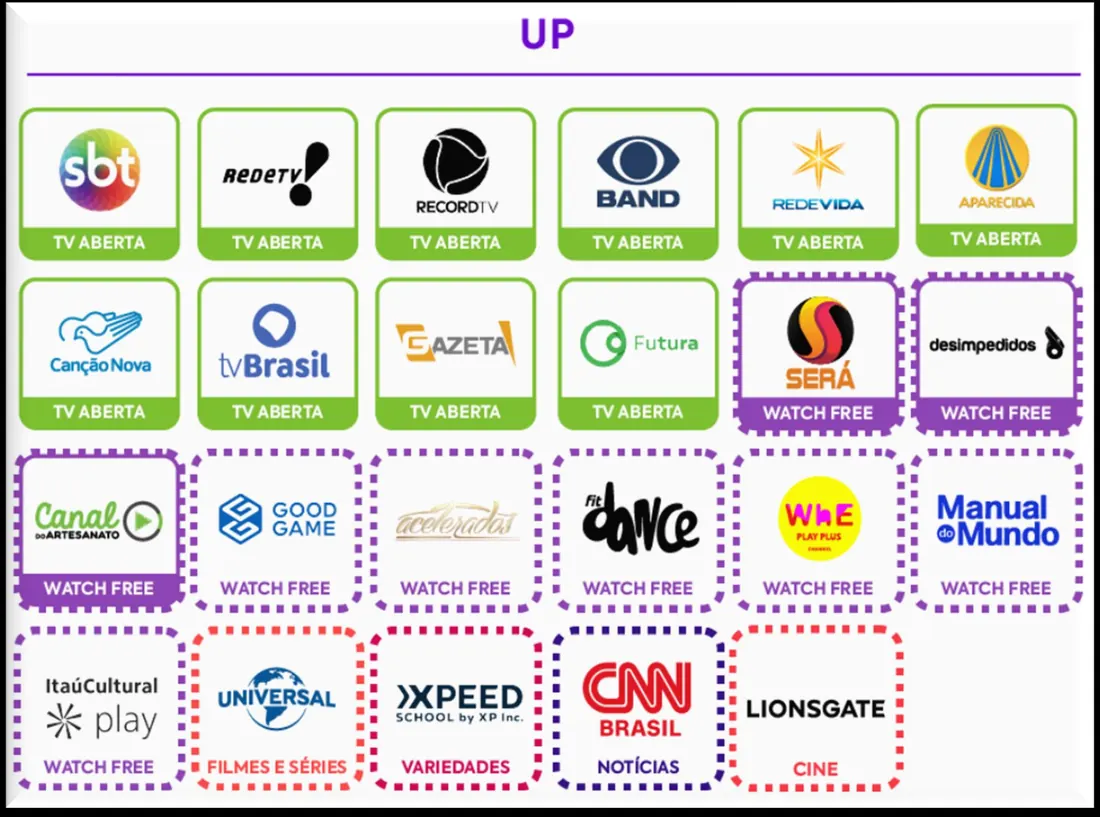 Grade de canais do Watch Up